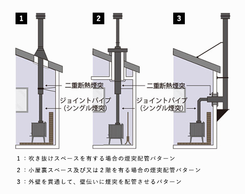 KNOWLEDGE | アンデルセンストーブ
