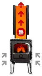 KNOWLEDGE | アンデルセンストーブ